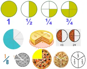 Fractions Worksheets Grade 4 [With PDF] – Practice Worksheet