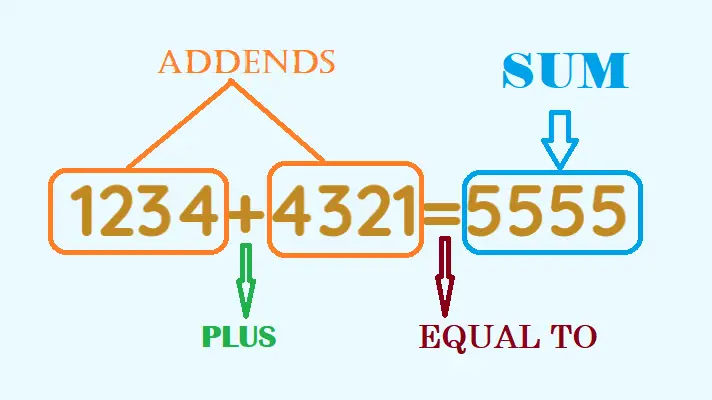 Addition Worksheet