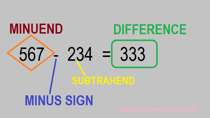 Difference of Two Numbers