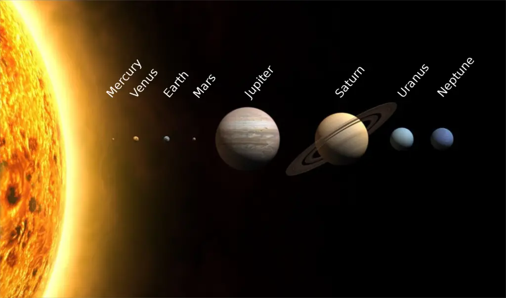 Sun and its planets