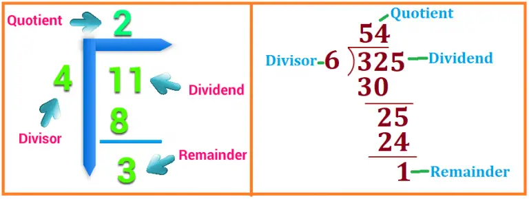 terms-used-in-division-dividend-divisor-quotient-remainder