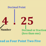 decimal to fraction
