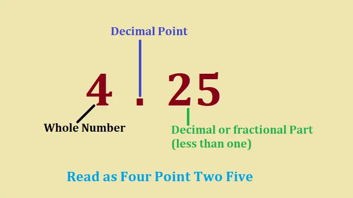 simplest-form-how-to-convert-decimal-to-fraction-learn-the-truth-about