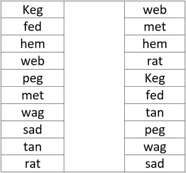 identifying words and images kindergarten english vocabulary with pdf practice worksheet