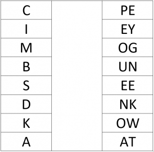 Kindergarten English Worksheets of 3 letter words list (pdf) – Practice