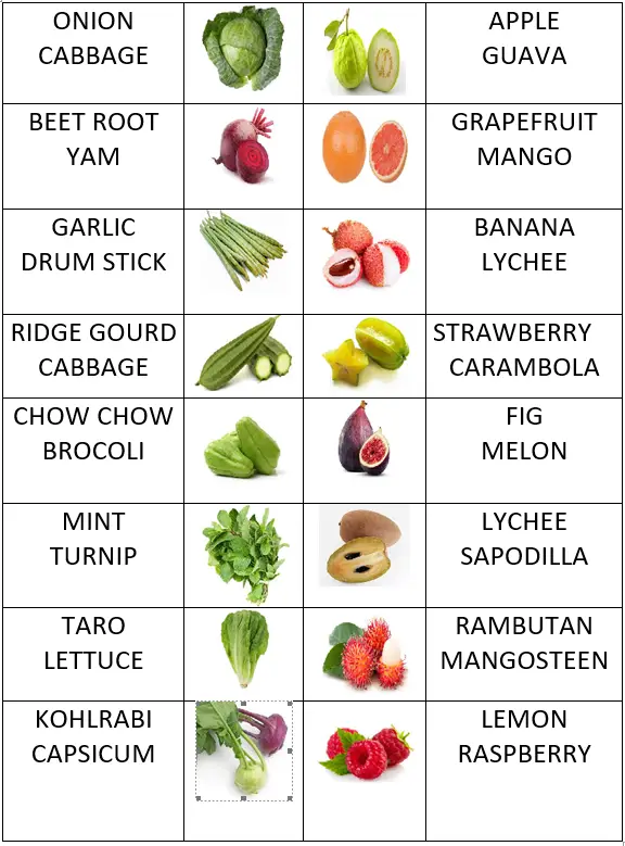 FRUITS AND VEGETABLES