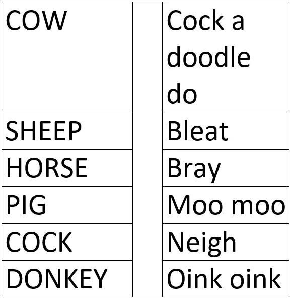 Farm Animals vs their sounds