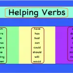 Helping Verbs