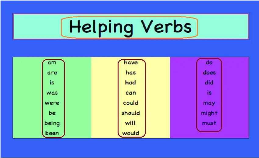 helping verbs definition lists examples worksheets with pdf practice worksheet